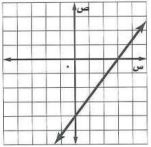 المخطط البياني